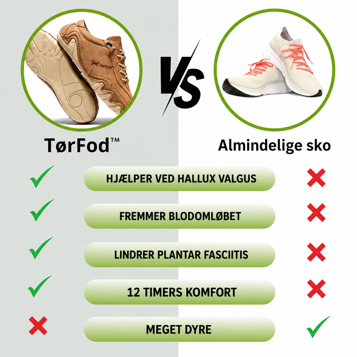 TørFod – Vandtætte barfodssko til naturlig bevægelse