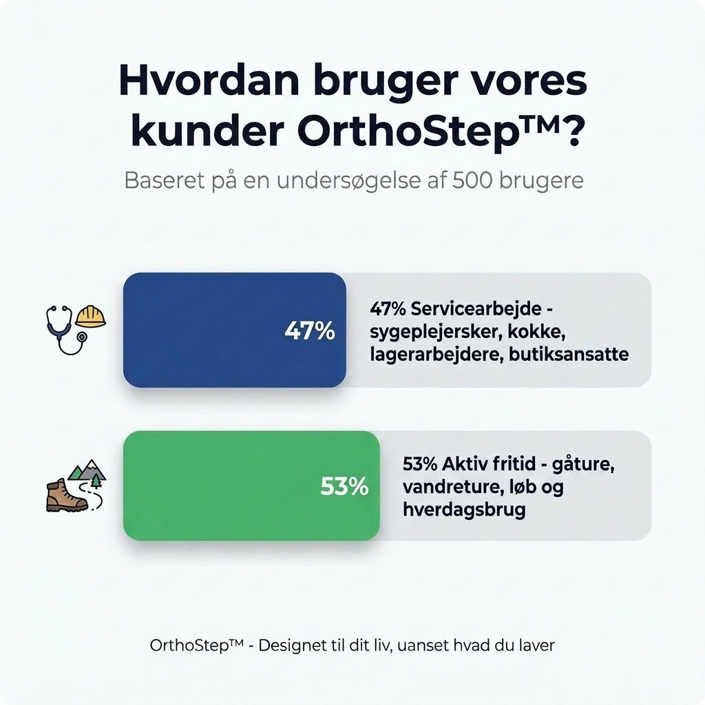 OrthoStep – Ergonomiske smertelindrende sneakers
